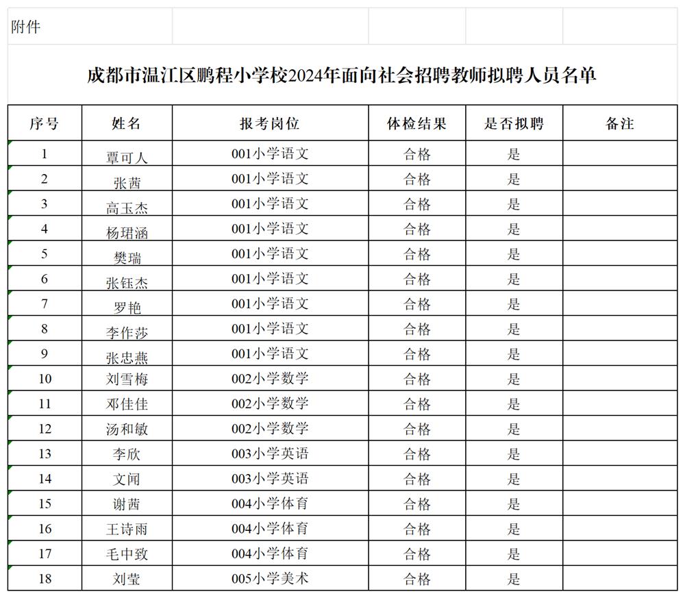 成都市温江区鹏程小学校2024年面向社会招聘教师拟聘人员名单_鹏程小学拟聘人员名单.png